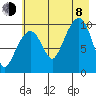 Smith Island tide chart for Tuesday, August 8, 2023