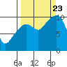 Smith Island tide chart for Saturday, September 23, 2023