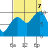 Smith Island tide chart for Thursday, September 7, 2023
