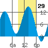 Smith Island tide chart for Sunday, October 29, 2023