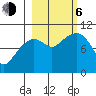 Smith Island tide chart for Friday, October 6, 2023