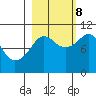 Smith Island tide chart for Sunday, October 8, 2023