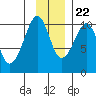 Smith Island tide chart for Wednesday, November 22, 2023