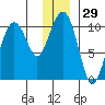 Smith Island tide chart for Friday, December 29, 2023