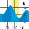 Smith Island tide chart for Saturday, January 6, 2024