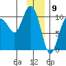 Smith Island tide chart for Tuesday, January 9, 2024