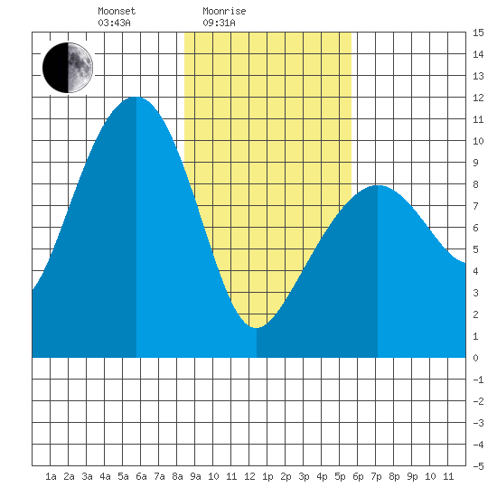 Smith Island tide chart for Friday, February 16, 2024