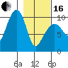 Smith Island tide chart for Friday, February 16, 2024