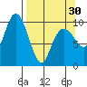Smith Island tide chart for Saturday, March 30, 2024