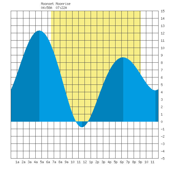 Smith Island tide chart for Saturday, April 13, 2024
