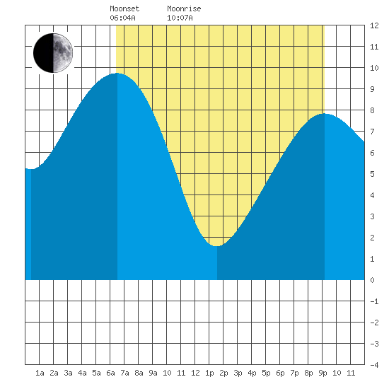 Smith Island tide chart for Monday, April 15, 2024