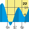 Smith Island tide chart for Saturday, June 22, 2024