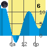 Smith Island tide chart for Thursday, June 6, 2024