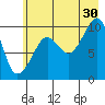 Smith Island tide chart for Tuesday, July 30, 2024