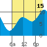 Smith Island tide chart for Thursday, August 15, 2024
