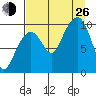 Smith Island tide chart for Monday, August 26, 2024