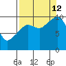 Smith Island tide chart for Thursday, September 12, 2024