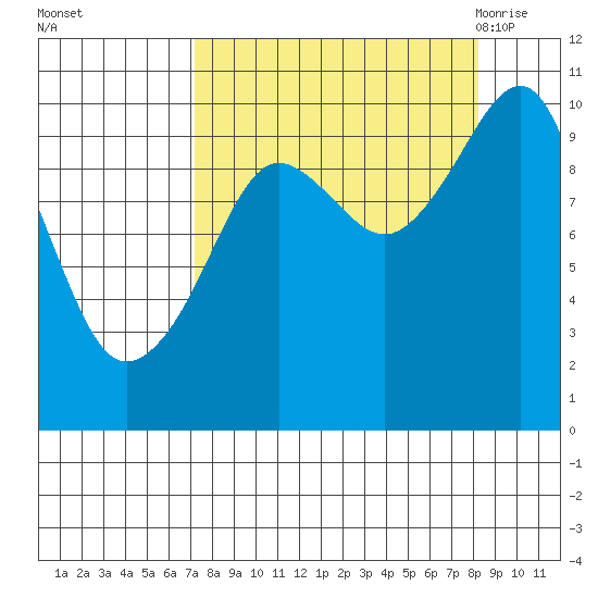 Smith Island tide chart for Friday, September 13, 2024
