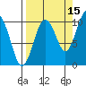 Smith Island tide chart for Sunday, September 15, 2024