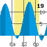 Smith Island tide chart for Thursday, September 19, 2024