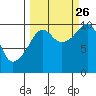 Smith Island tide chart for Thursday, September 26, 2024