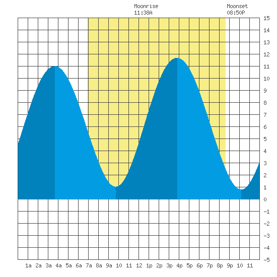 Smith Island tide chart for Friday, September 6, 2024
