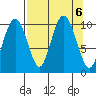 Smith Island tide chart for Friday, September 6, 2024