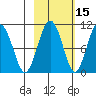 Smith Island tide chart for Tuesday, October 15, 2024