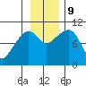 Smith Island tide chart for Saturday, November 9, 2024