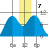 Smith Island tide chart for Saturday, December 7, 2024