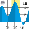 Smith Island tide chart for Monday, January 13, 2025