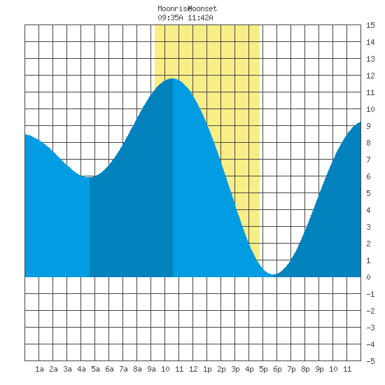 Smith Island tide chart for Sunday, January 26, 2025