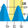 Smith Island tide chart for Sunday, March 16, 2025