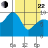 Smith Island tide chart for Saturday, March 22, 2025