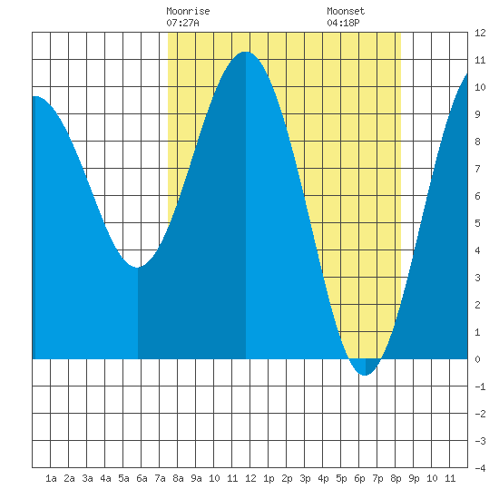 Smith Island tide chart for Wednesday, March 26, 2025