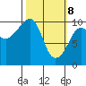 Smith Island tide chart for Saturday, March 8, 2025