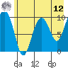 Smith Island tide chart for Monday, May 12, 2025