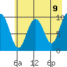 Smith Island tide chart for Friday, May 9, 2025
