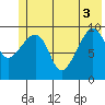 Smith Island tide chart for Tuesday, June 3, 2025