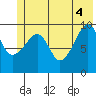 Smith Island tide chart for Wednesday, June 4, 2025