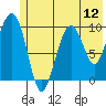 Smith Island tide chart for Saturday, July 12, 2025