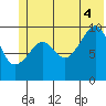 Smith Island tide chart for Friday, July 4, 2025