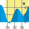 Smith Island tide chart for Wednesday, July 9, 2025