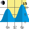 Smith Island tide chart for Friday, August 15, 2025