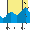 Smith Island tide chart for Saturday, August 2, 2025