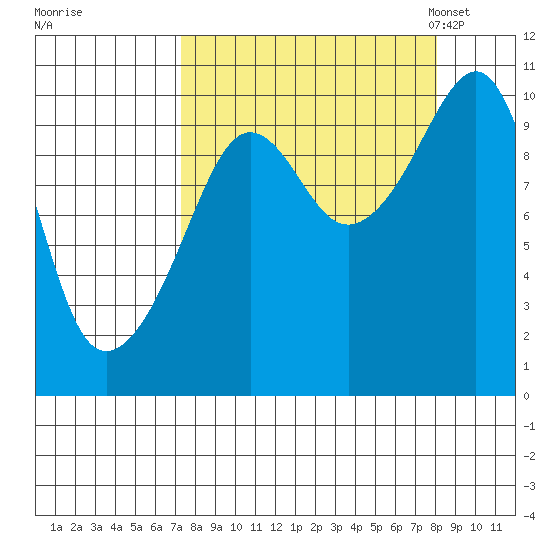 Smith Island tide chart for Tuesday, September 16, 2025