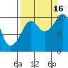 Smith Island tide chart for Tuesday, September 16, 2025