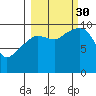 Smith Island tide chart for Tuesday, September 30, 2025