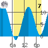 Smith Island tide chart for Sunday, September 7, 2025