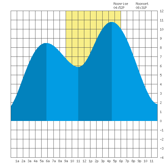 Smith Island tide chart for Monday, October 27, 2025